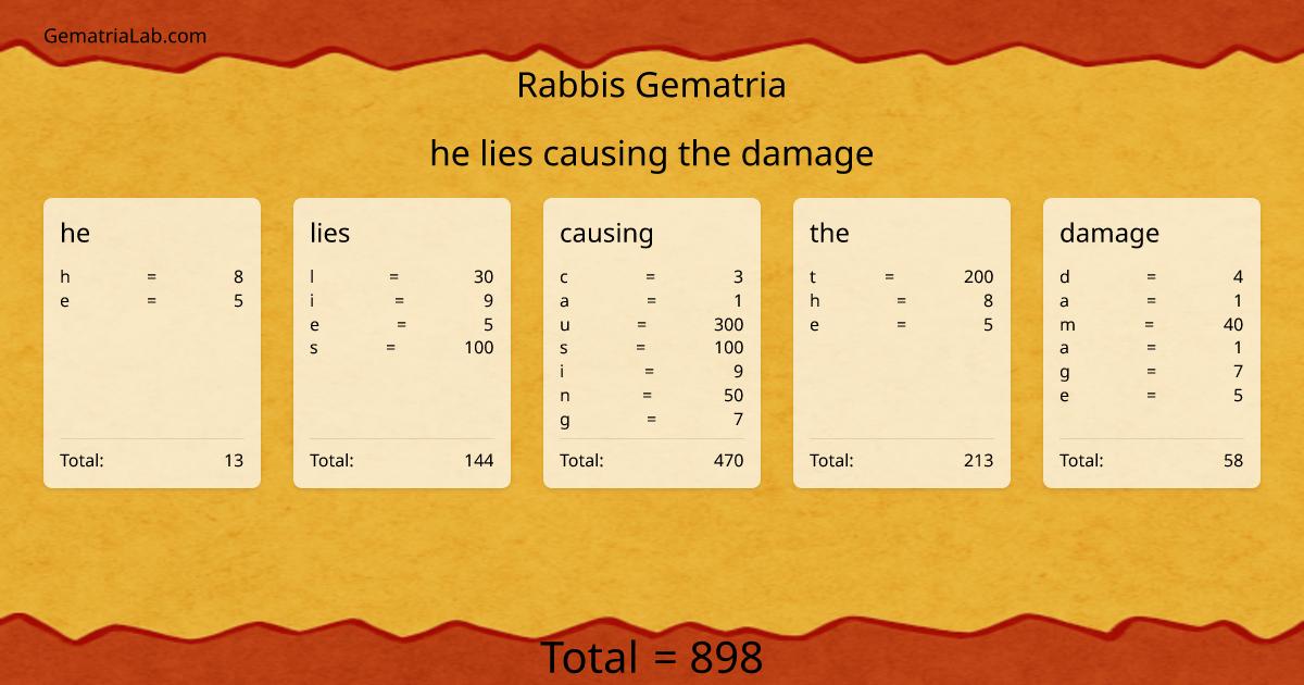 he lies causing the damage in rabbis Gematria